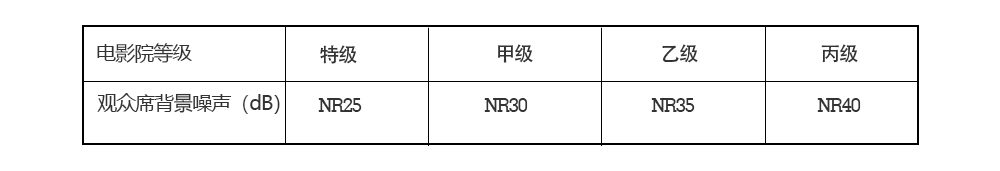 電影院等級(jí).jpg