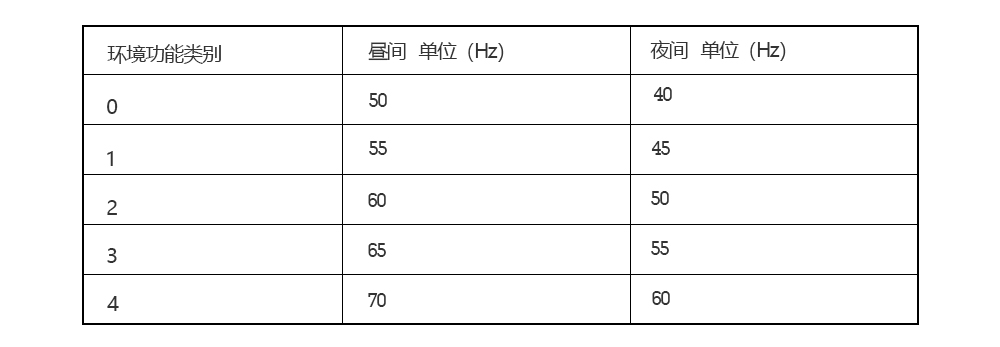 環(huán)境功能類(lèi)別.jpg